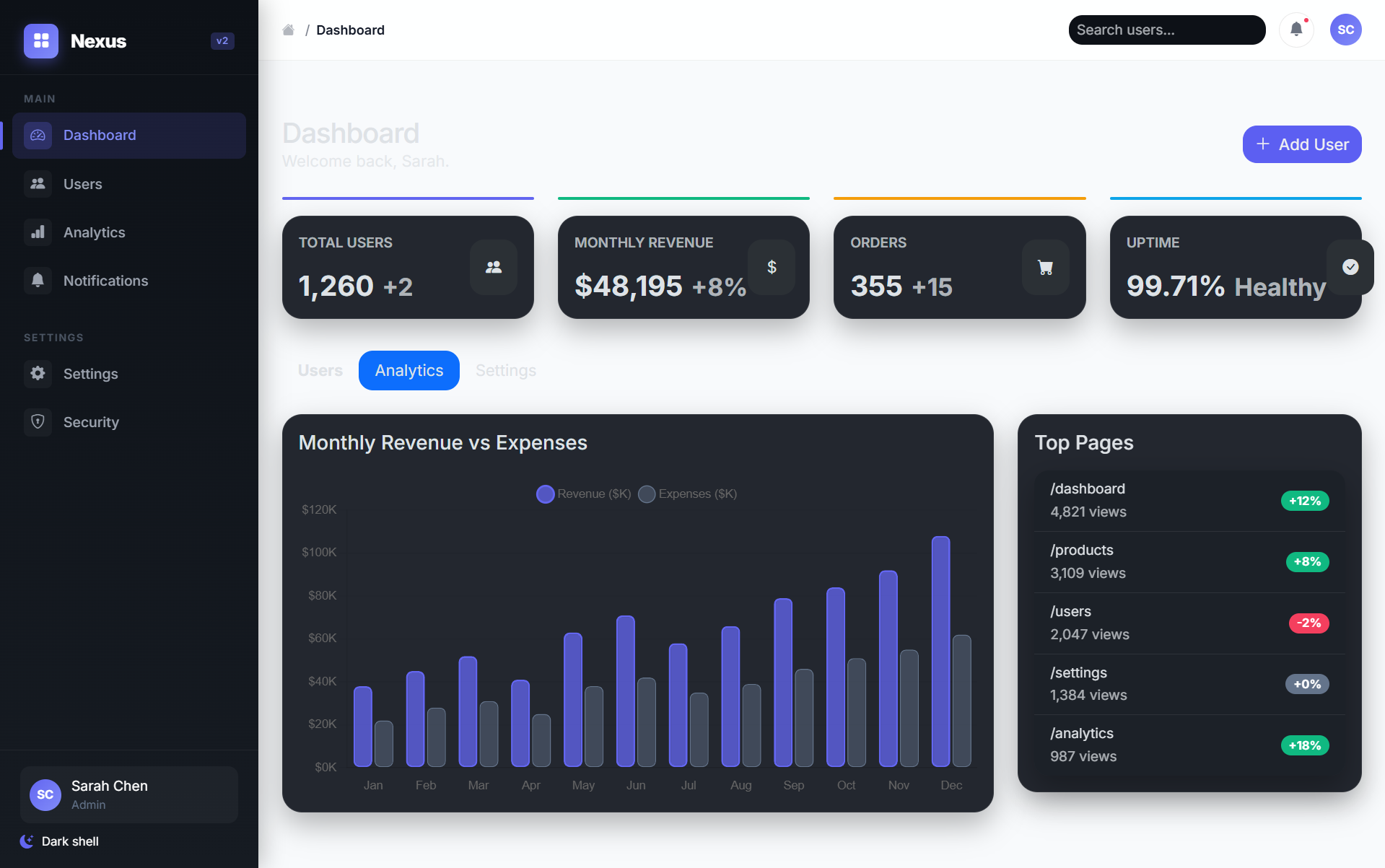 Admin Dashboard legacy reference