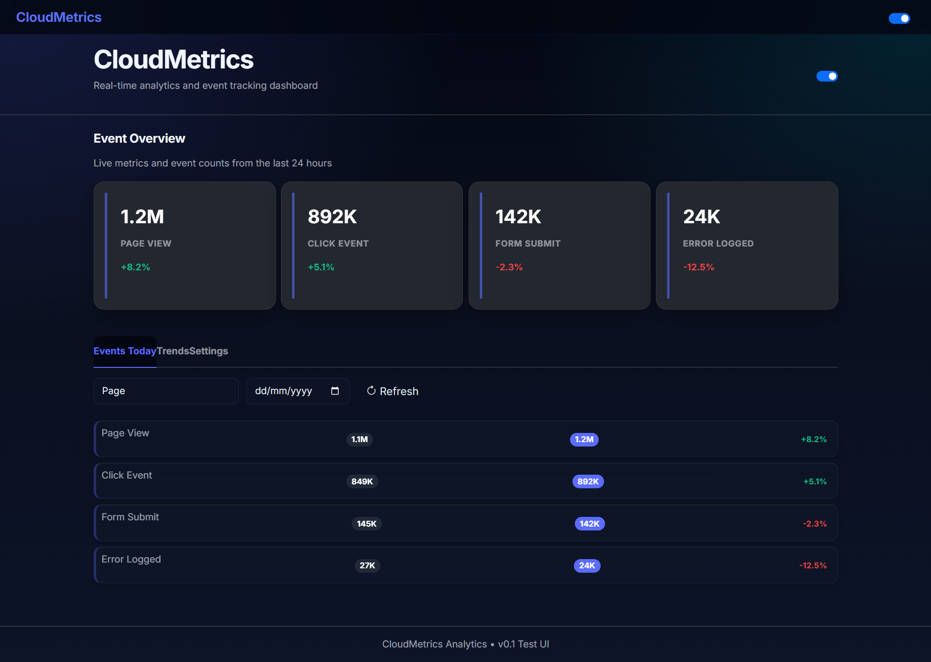 Analytics Dashboard in dark mode