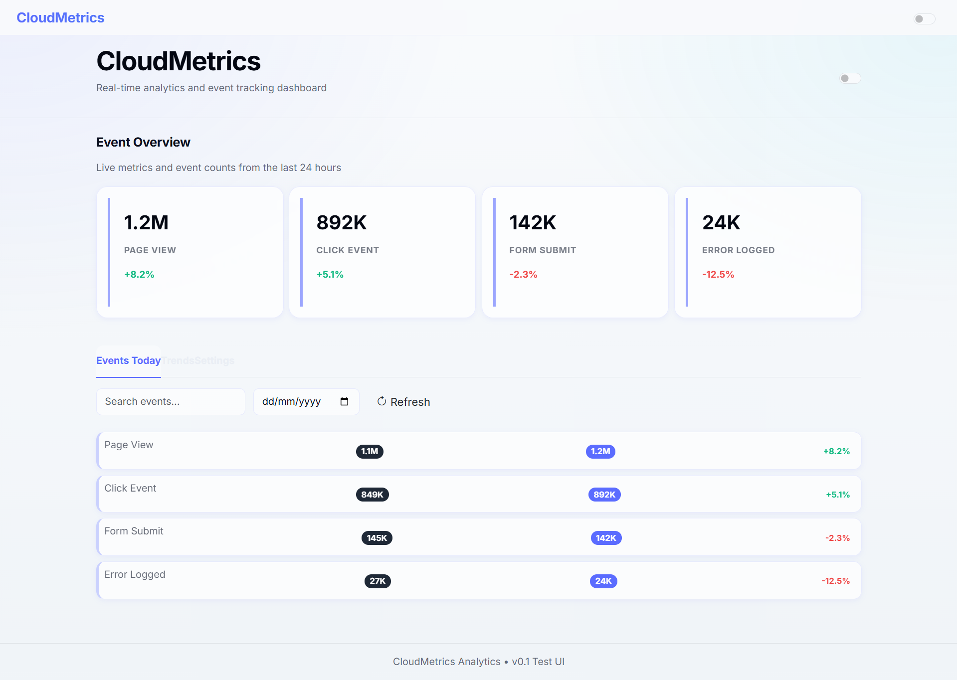 Analytics Dashboard in light mode