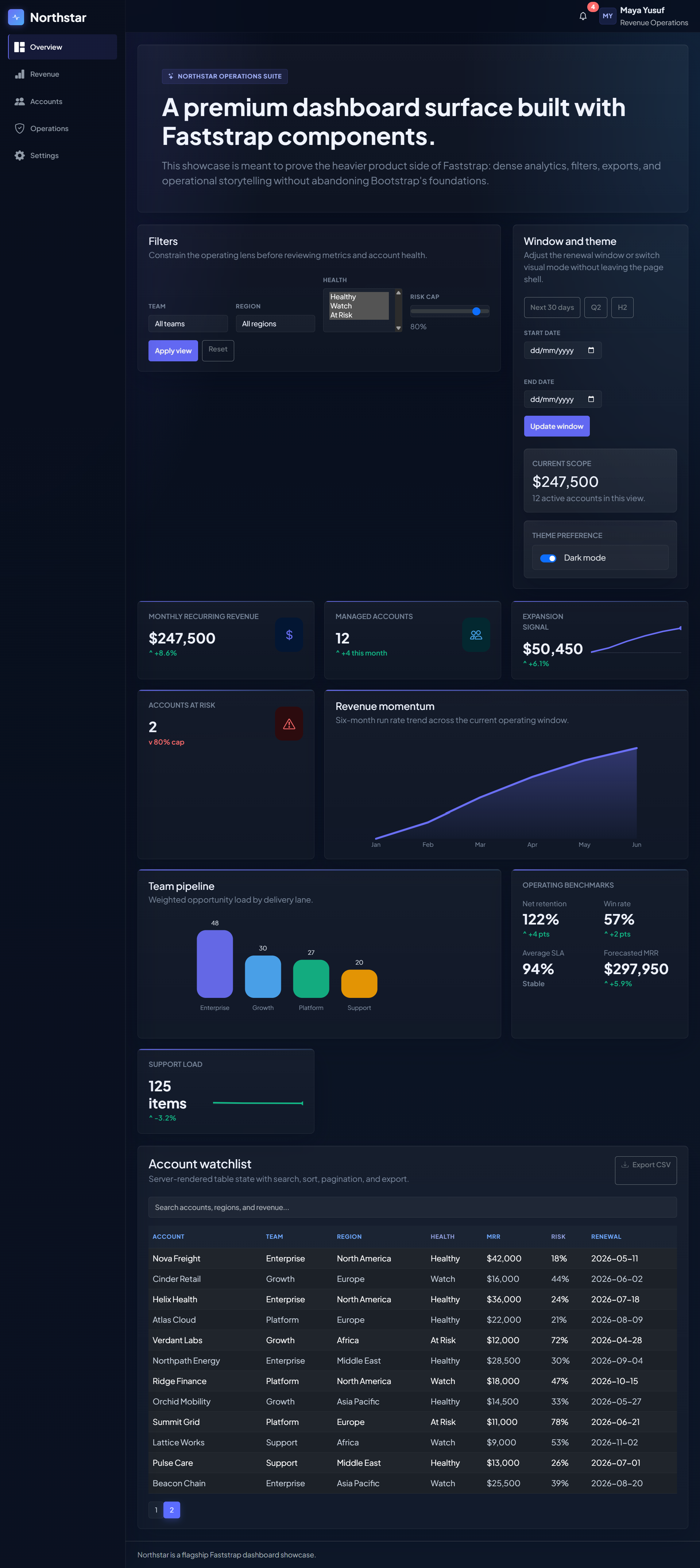 Northstar Ops Dashboard in dark mode