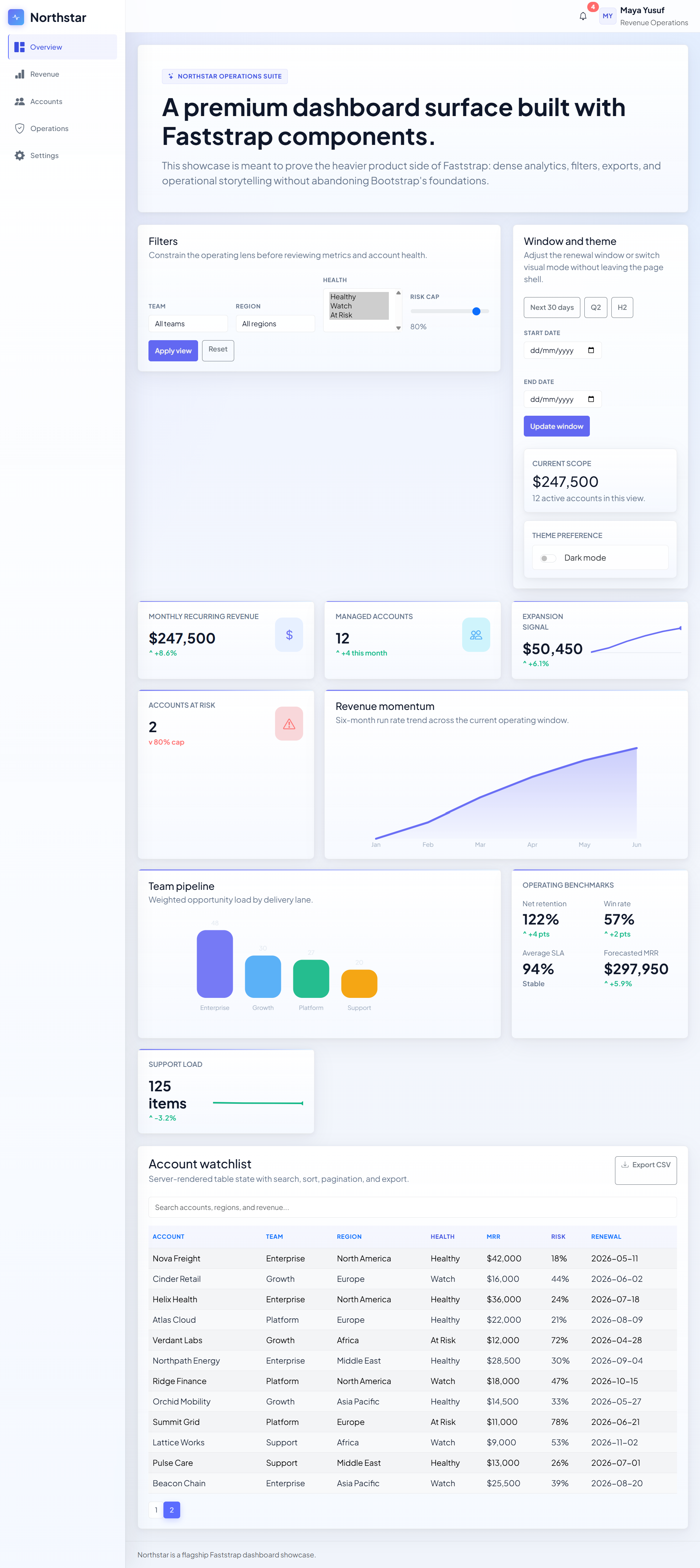 Northstar Ops Dashboard in light mode